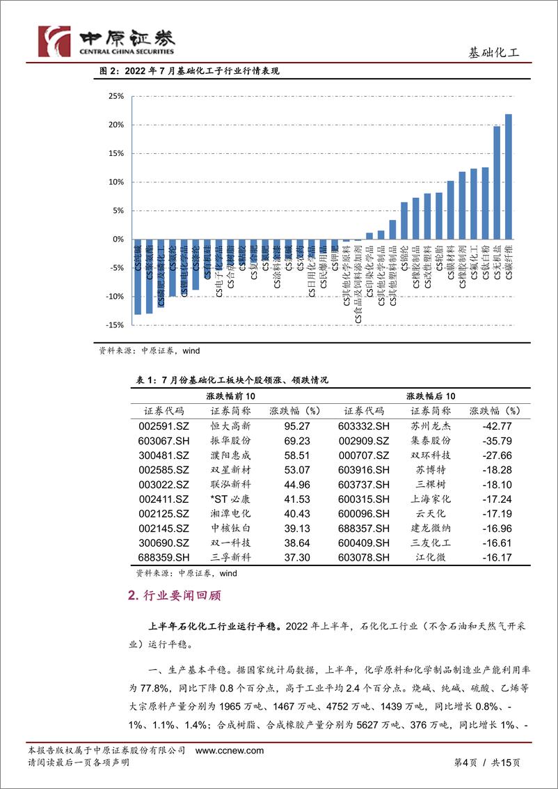 《基础化工行业月报：化工品价格延续回落态势，围绕三条主线布局-20220808-中原证券-15页》 - 第5页预览图