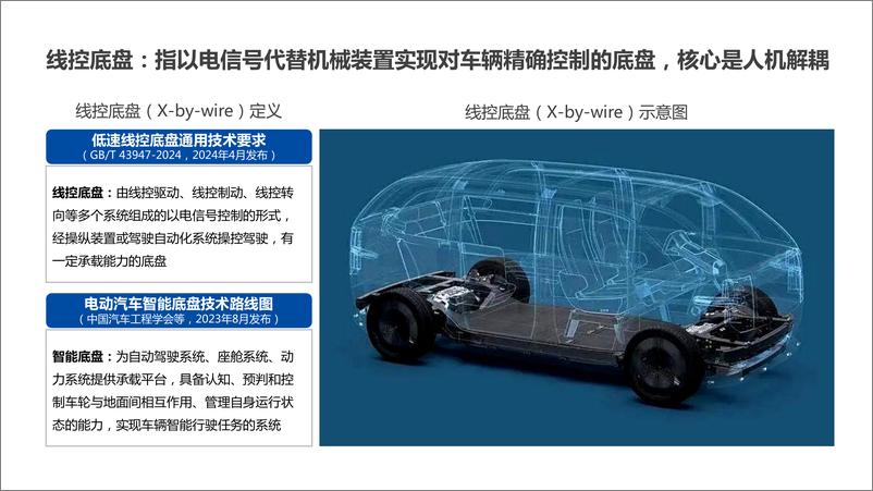 《自动驾驶线控底盘行业研究报告-通渠有道&济驭&同铃科技-2024.8-40页》 - 第4页预览图