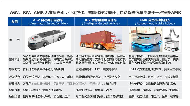 《自动驾驶线控底盘行业研究报告-通渠有道&济驭&同铃科技-2024.8-40页》 - 第6页预览图