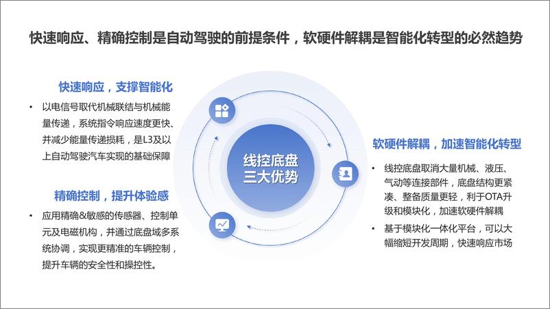 《自动驾驶线控底盘行业研究报告-通渠有道&济驭&同铃科技-2024.8-40页》 - 第8页预览图