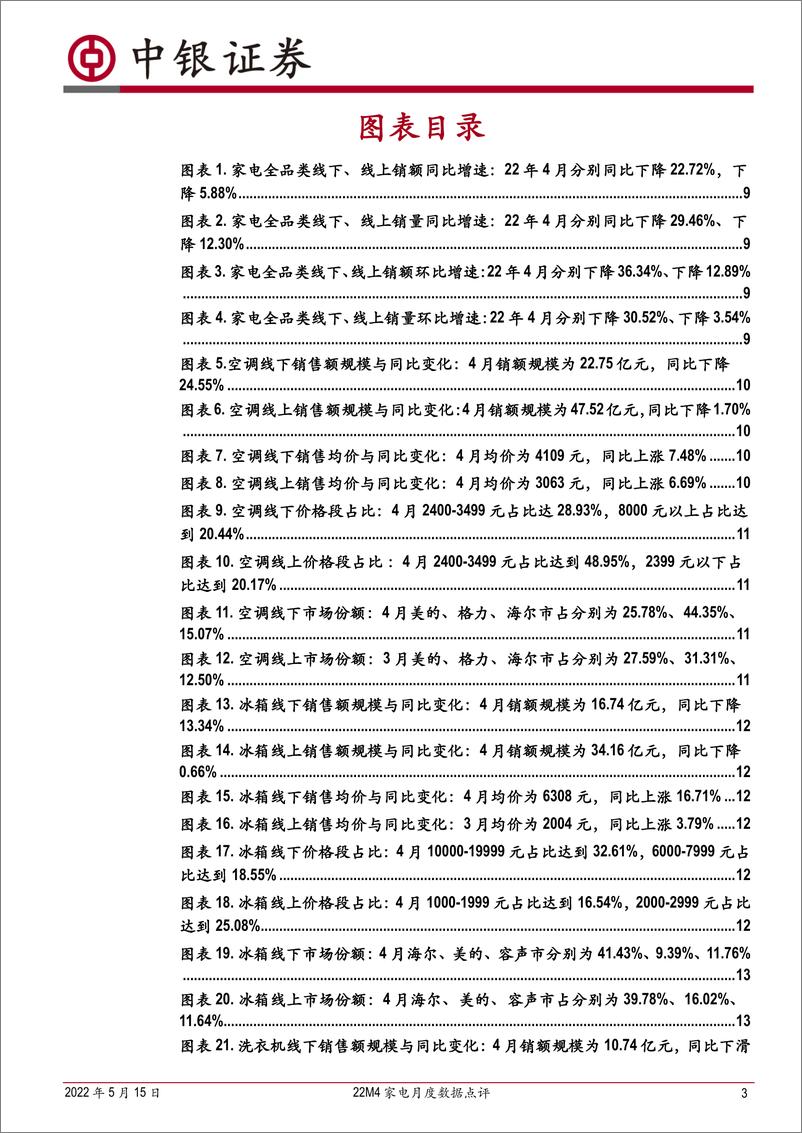 《家用电器行业家电奥维月度数据点评：22M4线上表现优于线下，冰柜洗干套装空气炸锅等增速亮眼-20220515-中银国际-36页》 - 第4页预览图