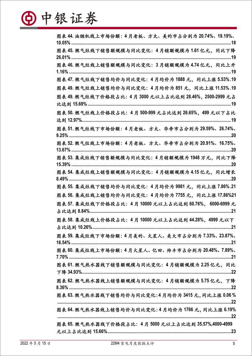 《家用电器行业家电奥维月度数据点评：22M4线上表现优于线下，冰柜洗干套装空气炸锅等增速亮眼-20220515-中银国际-36页》 - 第6页预览图