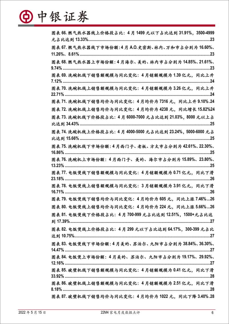 《家用电器行业家电奥维月度数据点评：22M4线上表现优于线下，冰柜洗干套装空气炸锅等增速亮眼-20220515-中银国际-36页》 - 第7页预览图