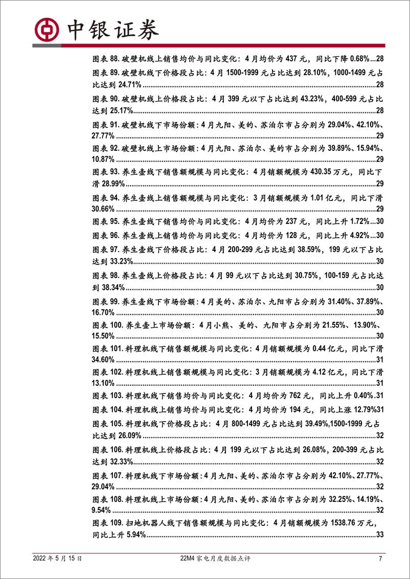 《家用电器行业家电奥维月度数据点评：22M4线上表现优于线下，冰柜洗干套装空气炸锅等增速亮眼-20220515-中银国际-36页》 - 第8页预览图