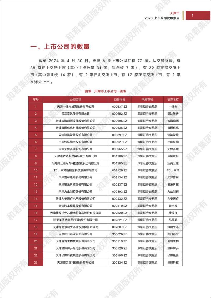 《和君咨询_2024天津市A股上市公司发展报告》 - 第7页预览图