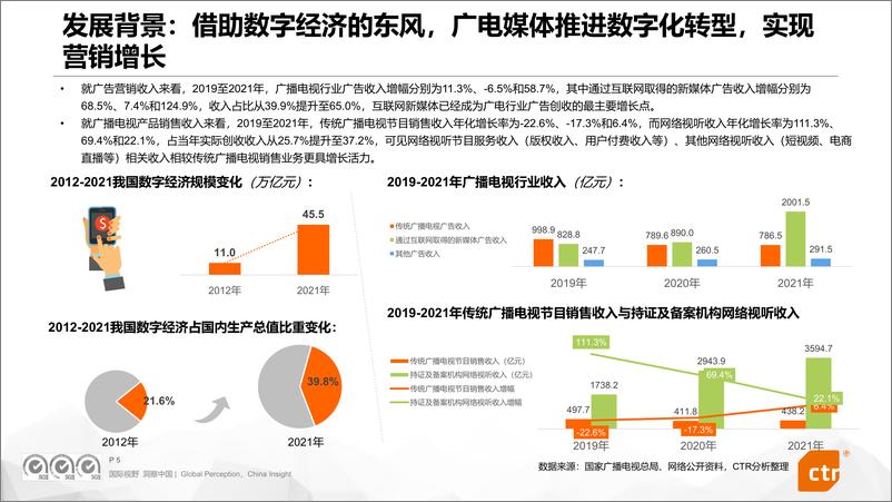 《2022年广电媒体数字化发展研究报告-央视市场研究-2023.2.27-47页》 - 第6页预览图