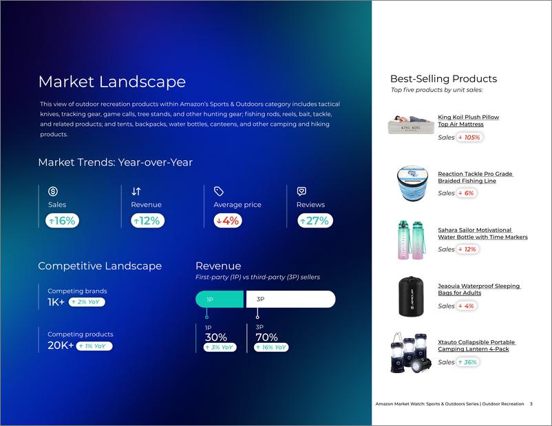 《2024年亚马逊户外运动产品市场洞察报告_英文版_》 - 第3页预览图