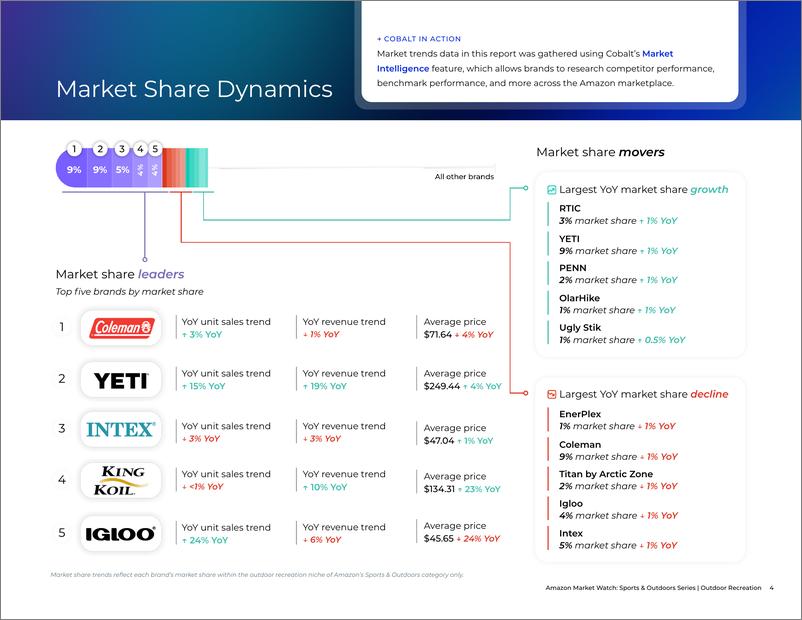 《2024年亚马逊户外运动产品市场洞察报告_英文版_》 - 第4页预览图