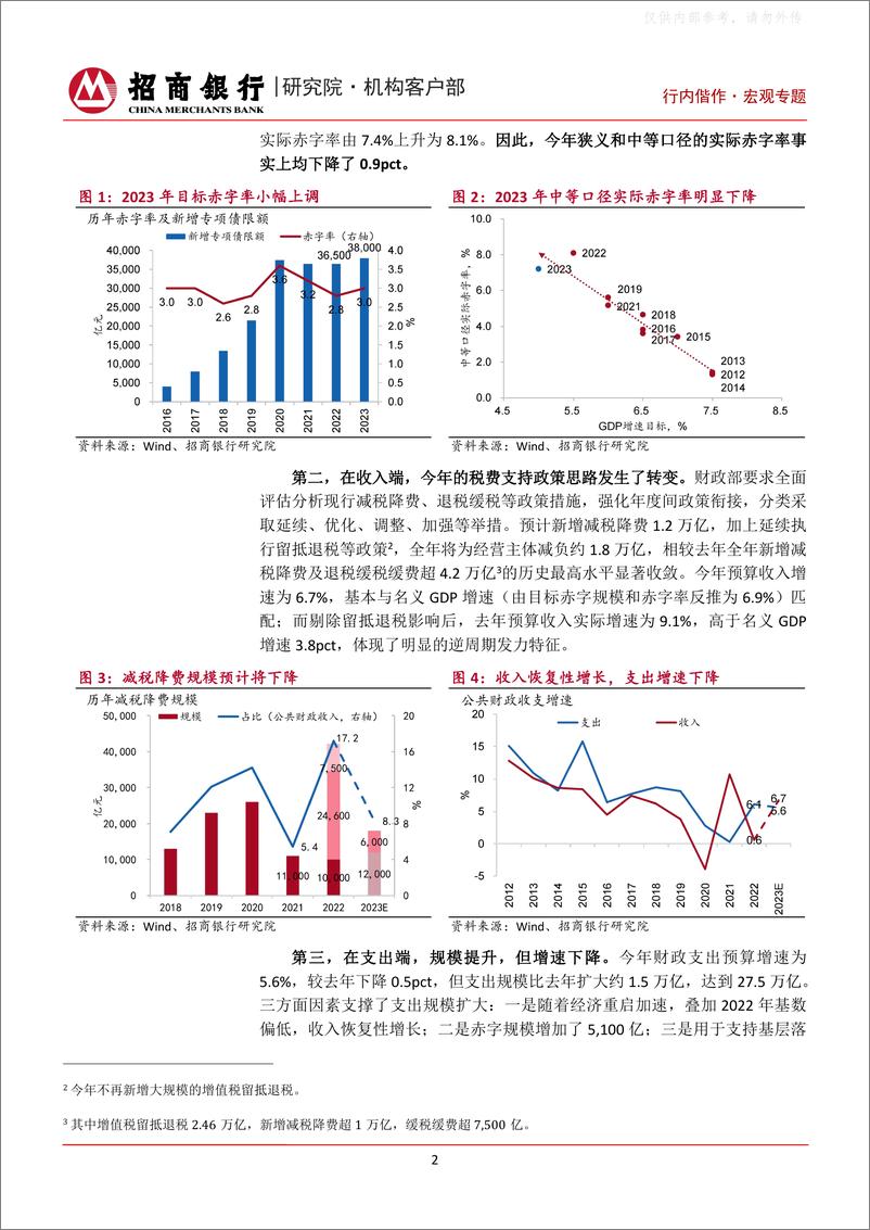 《招商银行-2023年财政政策探析：提升效能，更可持续-230421》 - 第4页预览图