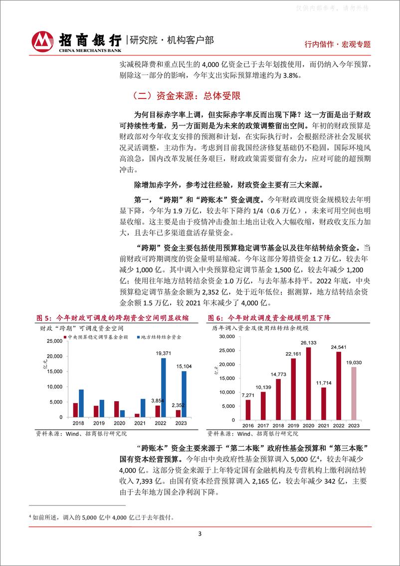 《招商银行-2023年财政政策探析：提升效能，更可持续-230421》 - 第5页预览图