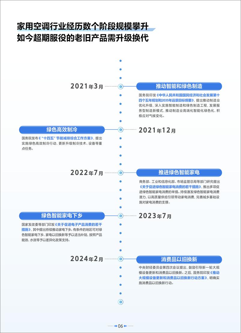 《2024空调品类趋势报告-魔镜x抖音商城x海尔》 - 第6页预览图