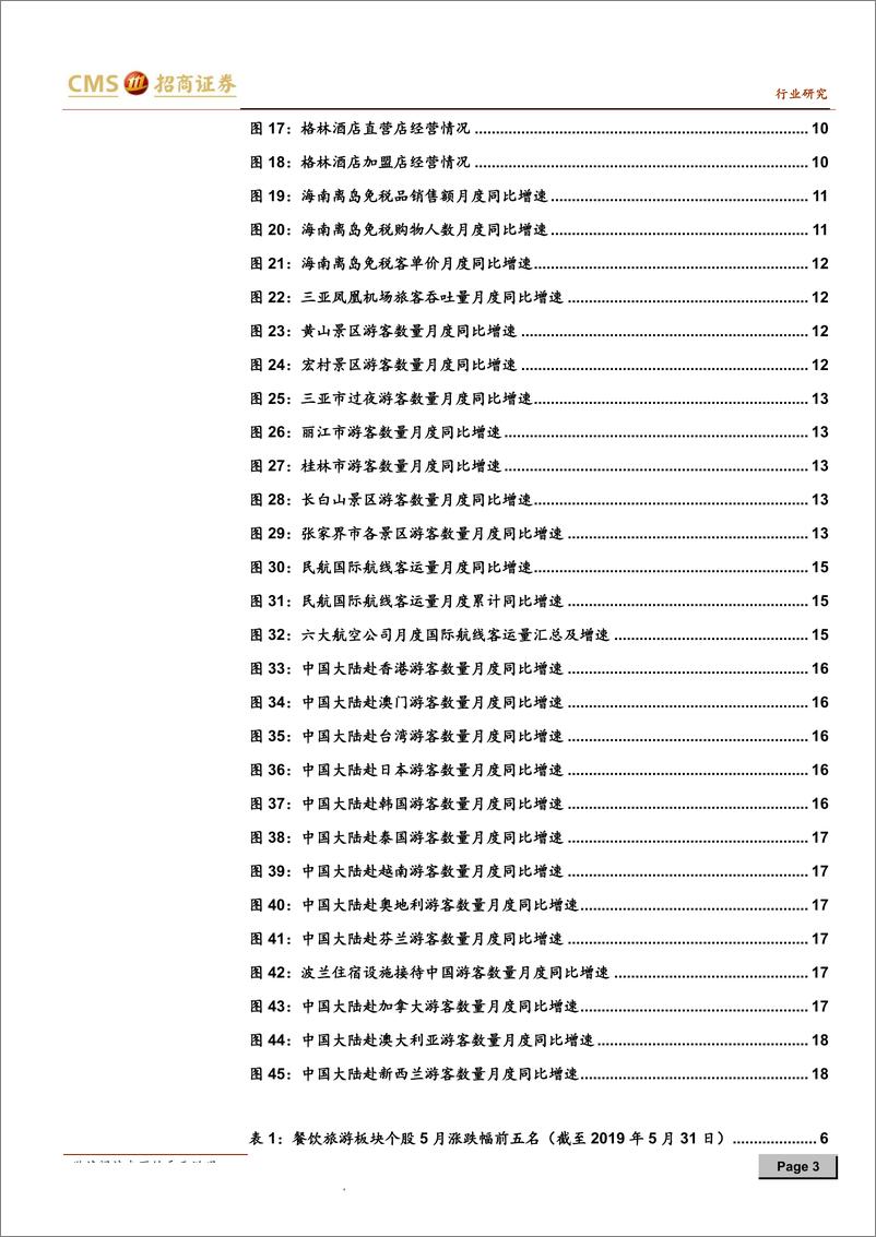 《旅游行业数据跟踪及6月投资策略：旅游消费平淡，关注板块防御价值-20190605-招商证券-21页》 - 第3页预览图