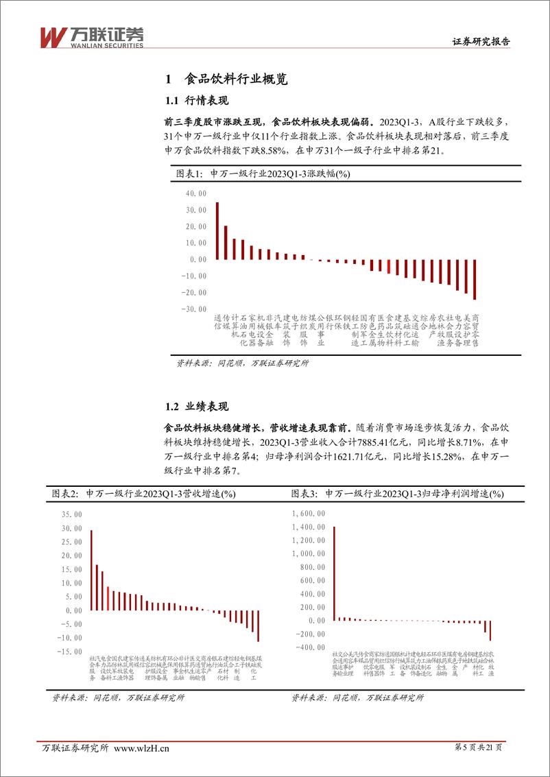 《食品饮料行业2023三季度业绩综述报告：整体业绩稳健增长，白酒分化加剧-20231103-万联证券-21页》 - 第6页预览图