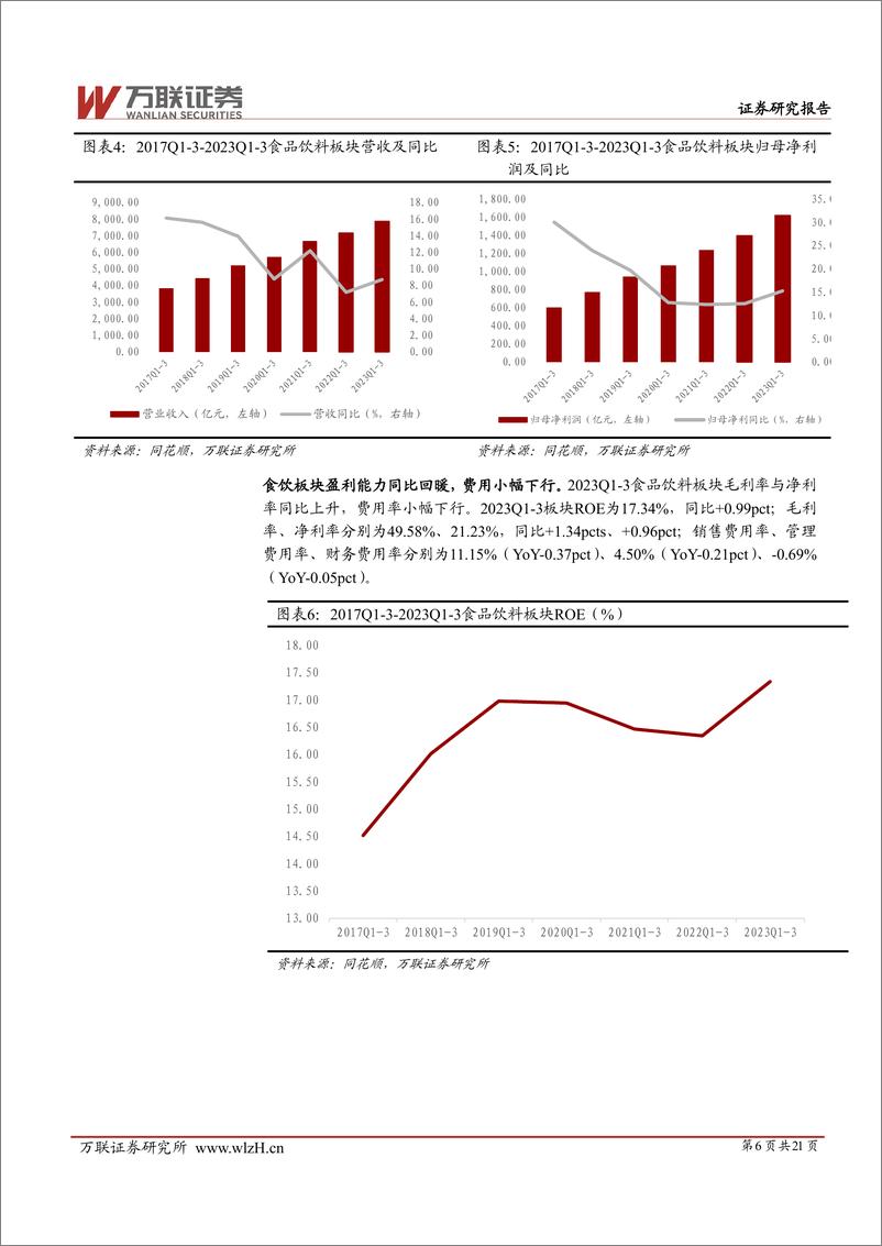 《食品饮料行业2023三季度业绩综述报告：整体业绩稳健增长，白酒分化加剧-20231103-万联证券-21页》 - 第7页预览图