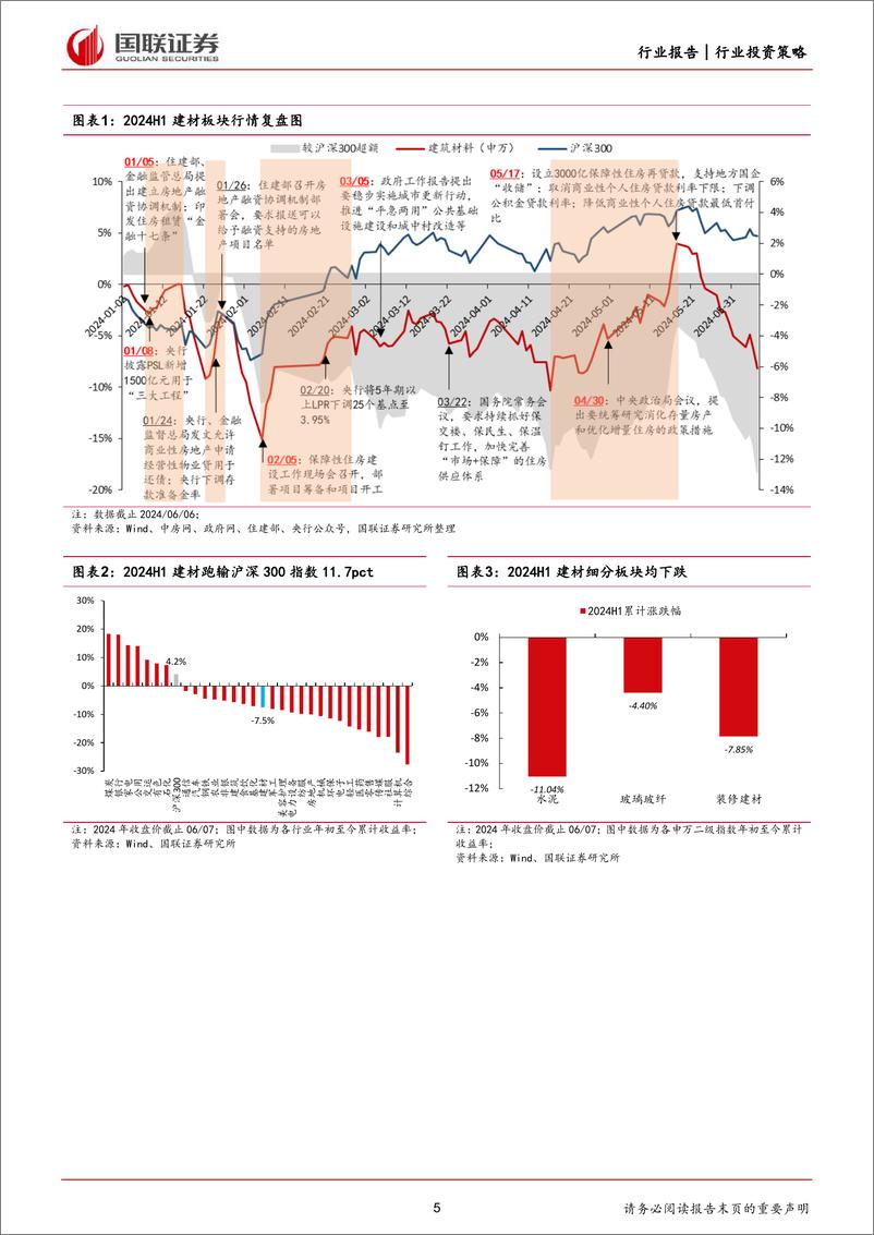 《建材行业2024年度中期投资策略：地产链静待曙光，非地产关注玻纤／药包材等-240618-国联证券-31页》 - 第5页预览图