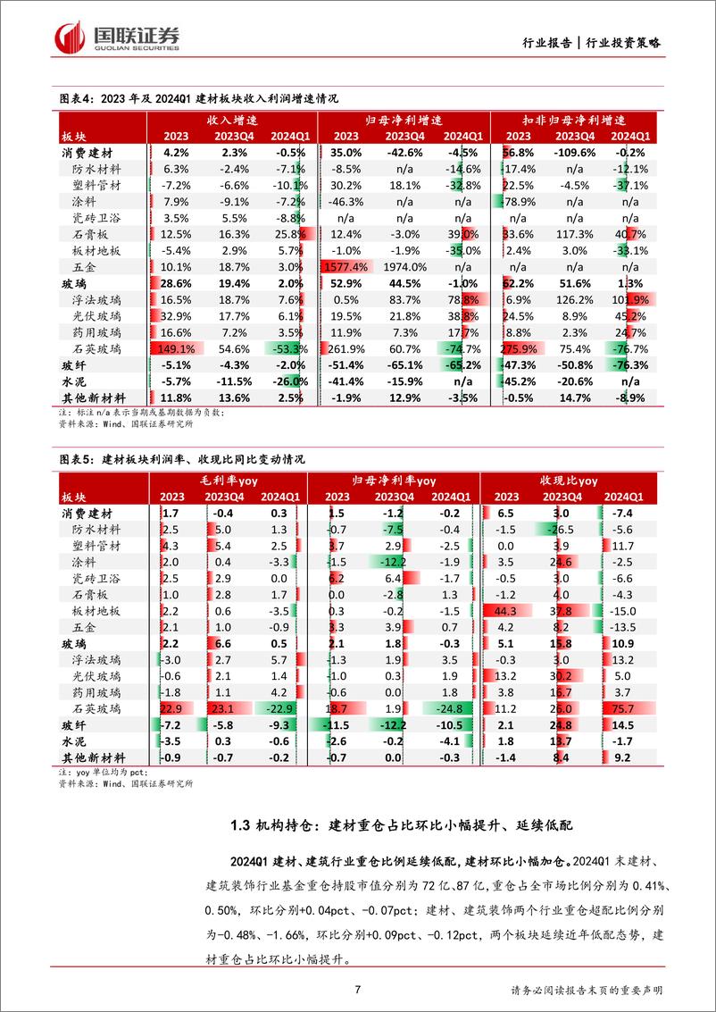 《建材行业2024年度中期投资策略：地产链静待曙光，非地产关注玻纤／药包材等-240618-国联证券-31页》 - 第7页预览图