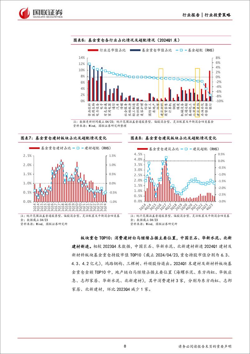 《建材行业2024年度中期投资策略：地产链静待曙光，非地产关注玻纤／药包材等-240618-国联证券-31页》 - 第8页预览图