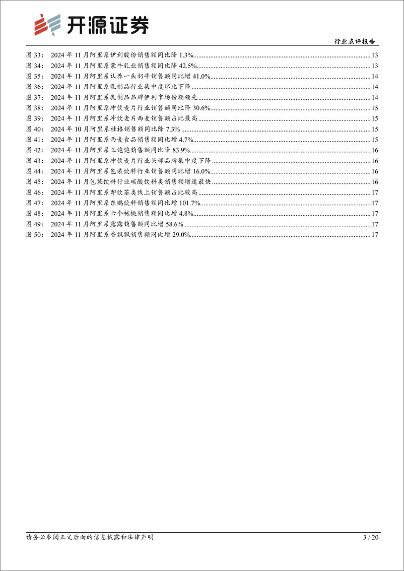 《食品饮料行业点评报告-11月电商数据分析：多品类线上延续良好销售表现，关注酒类及休闲零食-开源证券-241219-20页》 - 第3页预览图