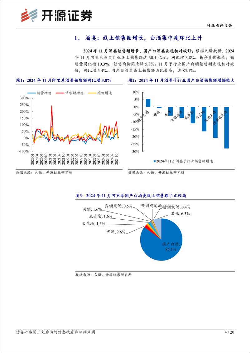 《食品饮料行业点评报告-11月电商数据分析：多品类线上延续良好销售表现，关注酒类及休闲零食-开源证券-241219-20页》 - 第4页预览图