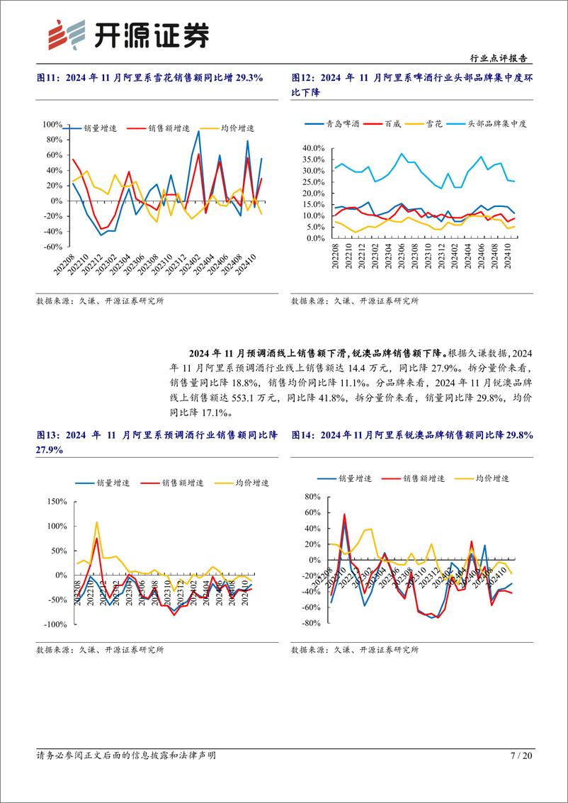 《食品饮料行业点评报告-11月电商数据分析：多品类线上延续良好销售表现，关注酒类及休闲零食-开源证券-241219-20页》 - 第7页预览图