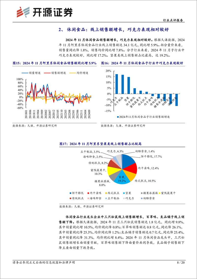 《食品饮料行业点评报告-11月电商数据分析：多品类线上延续良好销售表现，关注酒类及休闲零食-开源证券-241219-20页》 - 第8页预览图