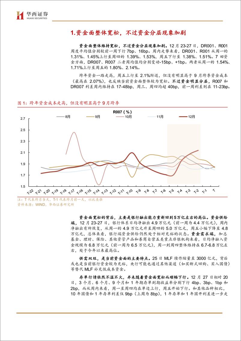 《流动性跟踪：下不去的存单利率-241228-华西证券-21页》 - 第3页预览图