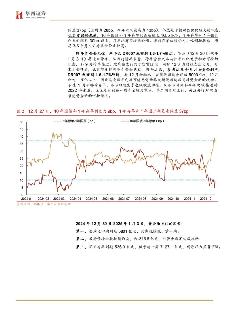 《流动性跟踪：下不去的存单利率-241228-华西证券-21页》 - 第4页预览图