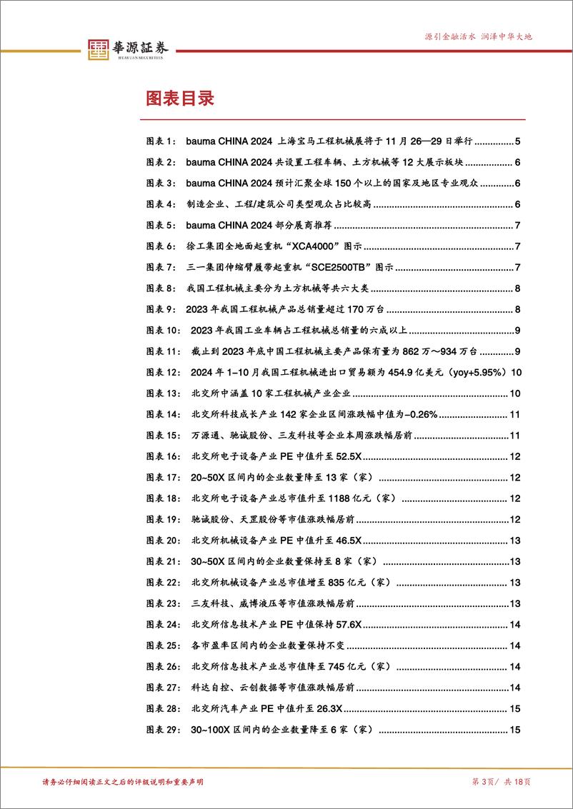 《北交所科技成长产业跟踪第二期：bauma＋CHINA＋2024即将举行，北交所万通液压等工程机械企业积极参与-241125-华源证券-18页》 - 第3页预览图