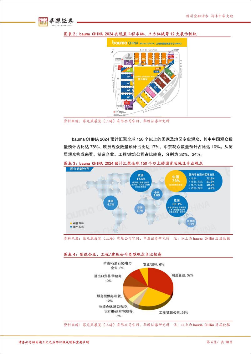 《北交所科技成长产业跟踪第二期：bauma＋CHINA＋2024即将举行，北交所万通液压等工程机械企业积极参与-241125-华源证券-18页》 - 第6页预览图