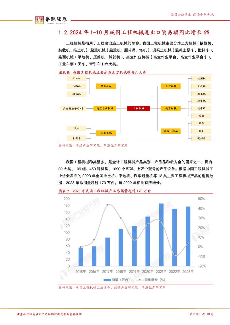 《北交所科技成长产业跟踪第二期：bauma＋CHINA＋2024即将举行，北交所万通液压等工程机械企业积极参与-241125-华源证券-18页》 - 第8页预览图