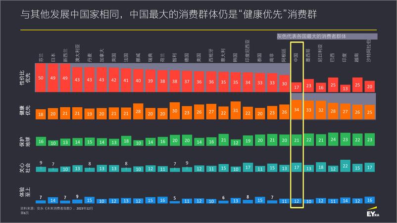 《2024未来消费者指数报告（第十三期）-安永》 - 第6页预览图