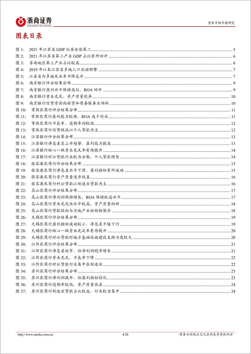 《非AAA银行主体甄选系列：江苏篇（上）-20220907-浙商证券-20页》 - 第5页预览图