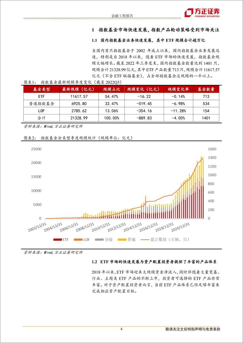 《12月组合战胜基准0.80％，1月建议关注银行ETF、红利基金LOF、食品ETF、消费龙头LOF等产品-20230102-方正证券-21页》 - 第5页预览图