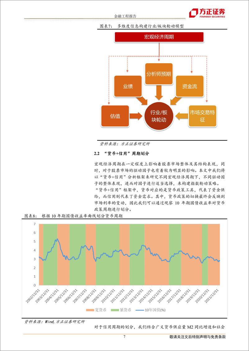 《12月组合战胜基准0.80％，1月建议关注银行ETF、红利基金LOF、食品ETF、消费龙头LOF等产品-20230102-方正证券-21页》 - 第8页预览图