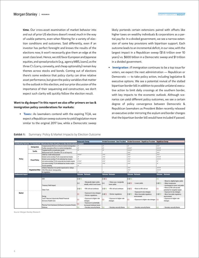 《Morgan Stanley Fixed-US Public Policy Navigating a Noisy Election-108697207》 - 第6页预览图