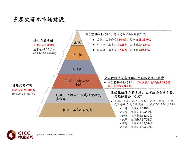 《中金公司-科创板与海外上市实务操作》 - 第7页预览图