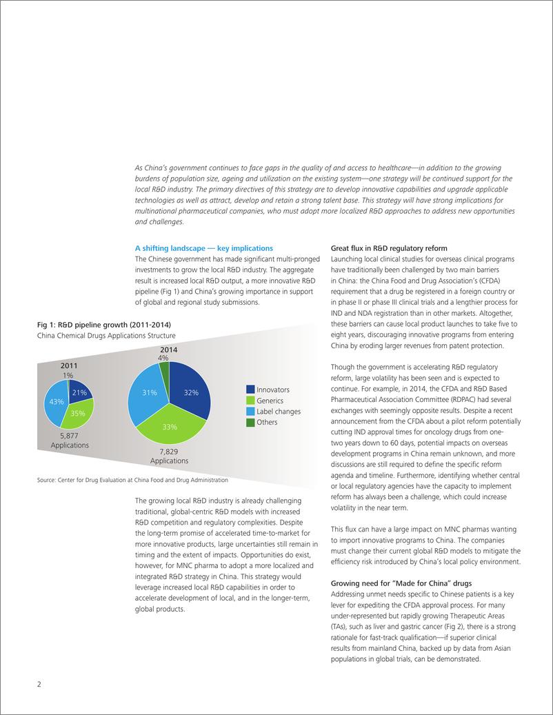《中国医药研发趋势 本地化发展的机遇与影响-en-151202》 - 第2页预览图