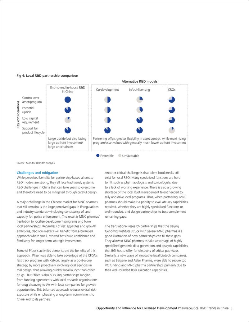 《中国医药研发趋势 本地化发展的机遇与影响-en-151202》 - 第5页预览图
