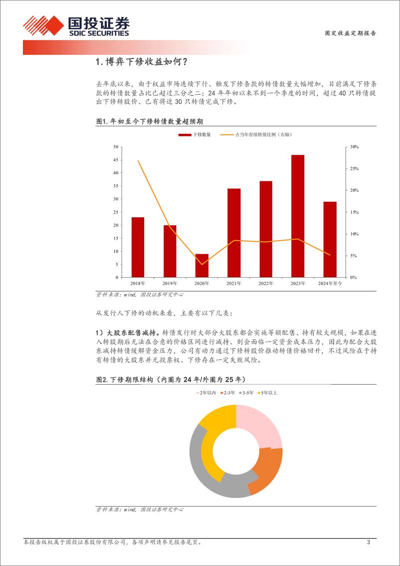 《固定收益定期报告：博弈下修收益如何？-240318-国投证券-14页》 - 第3页预览图