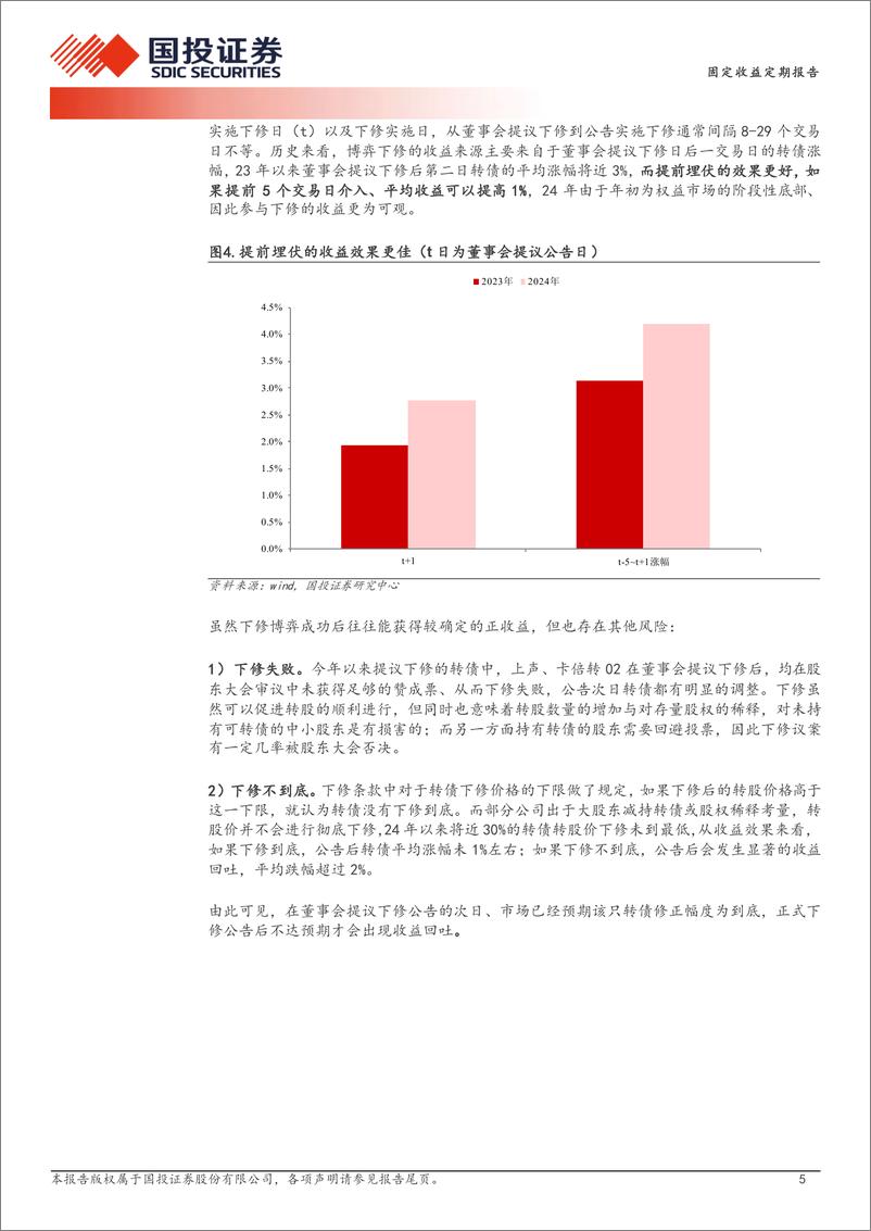 《固定收益定期报告：博弈下修收益如何？-240318-国投证券-14页》 - 第5页预览图