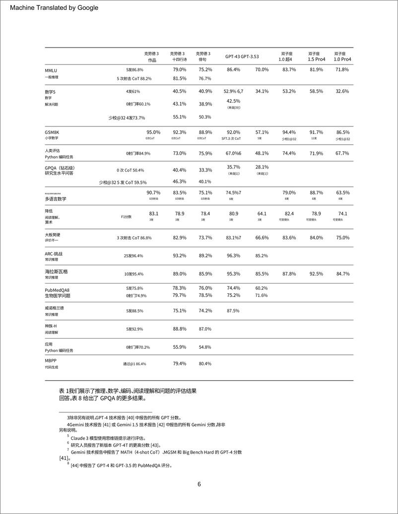 《【中文版】Claude3技术报告-Claude3模型系列作品、十四行诗、俳句》 - 第6页预览图