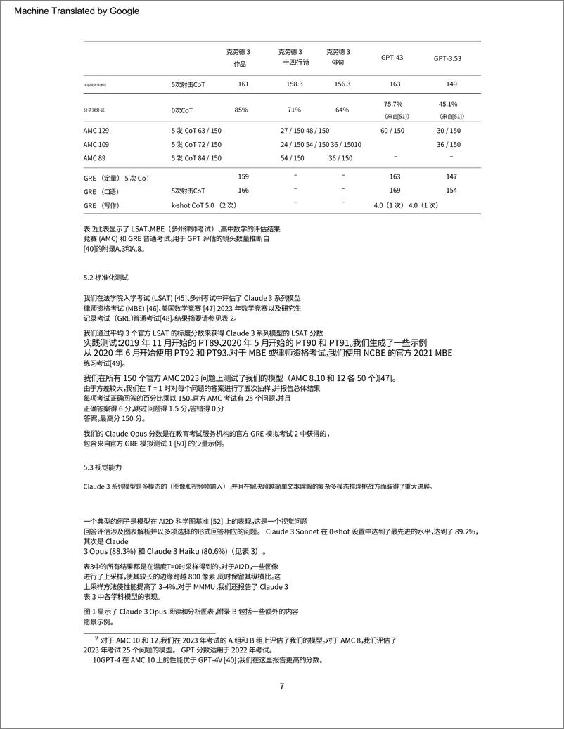 《【中文版】Claude3技术报告-Claude3模型系列作品、十四行诗、俳句》 - 第7页预览图