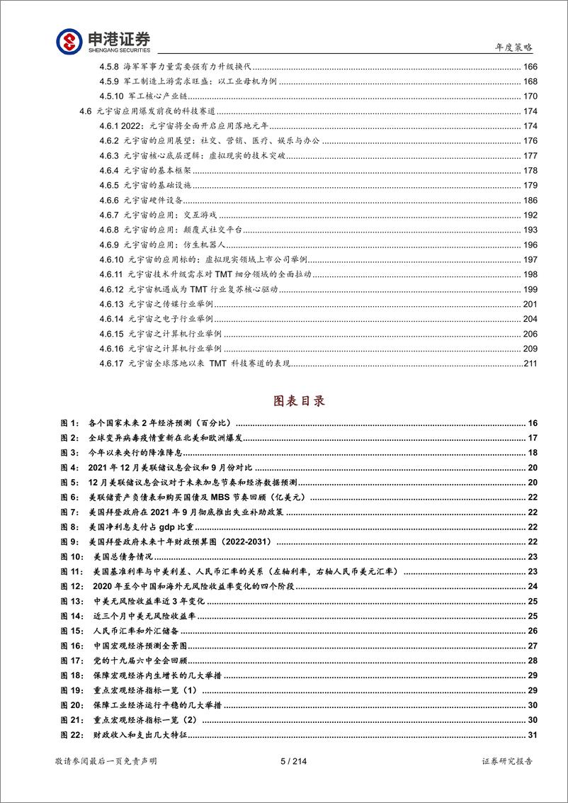 《2022年核心展望篇：全面看好半导体芯片、消费电子、新能源车、军工、光伏风电、元宇宙六大科技赛道》 - 第5页预览图