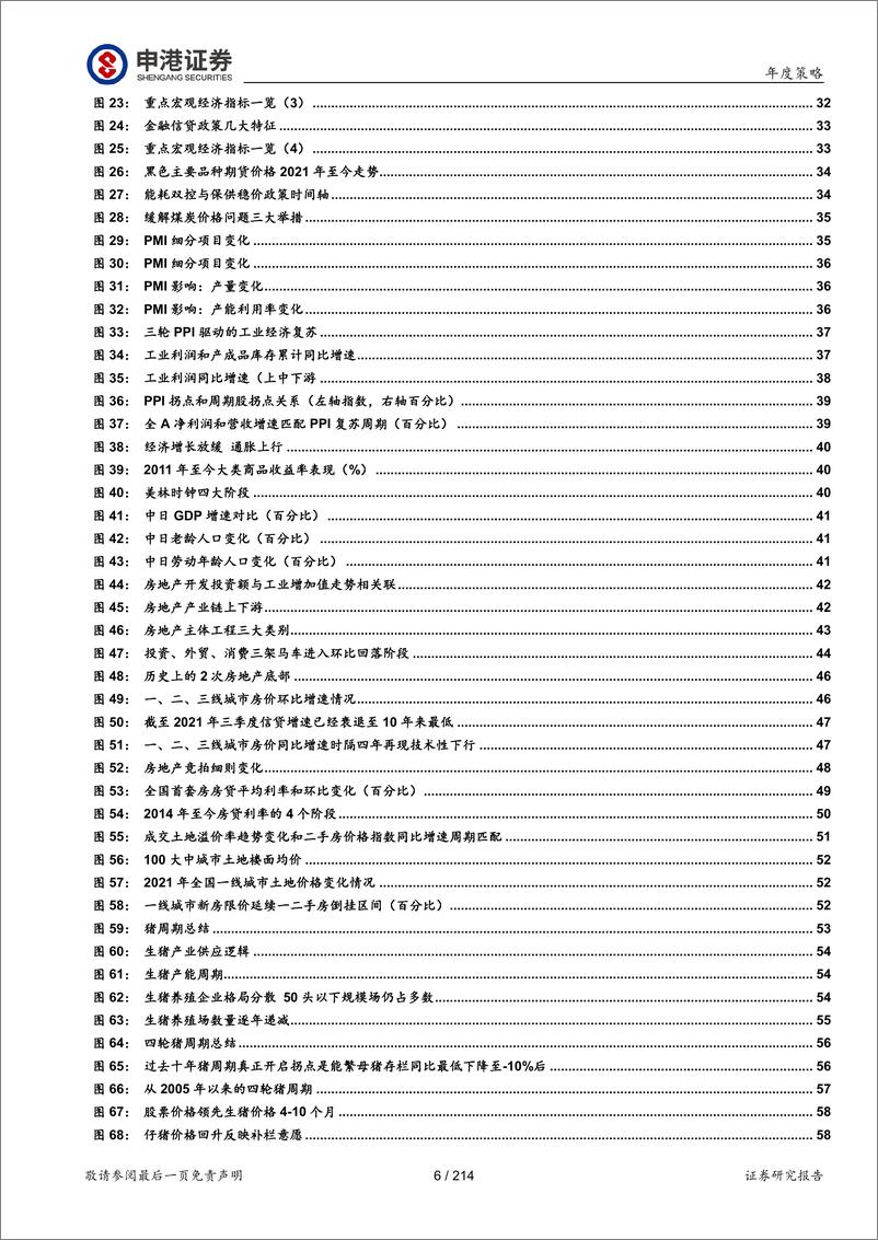 《2022年核心展望篇：全面看好半导体芯片、消费电子、新能源车、军工、光伏风电、元宇宙六大科技赛道》 - 第6页预览图