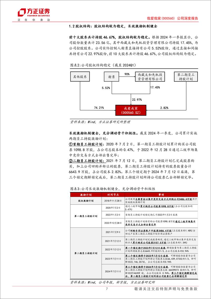 《我爱我家(000560)公司深度报告：长赛道好格局，业绩释放可期-240720-方正证券-40页》 - 第7页预览图