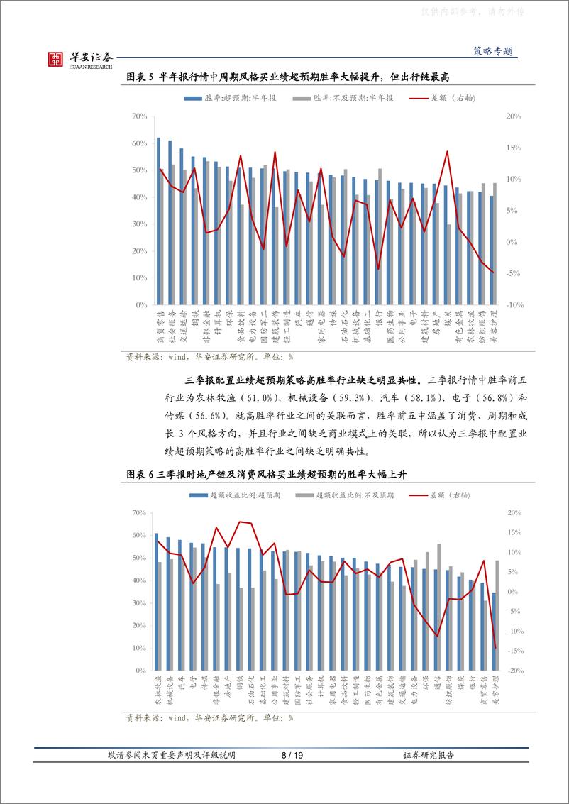 《华安证券-策略专题：A股市场对业绩超预期反应的一些真相-230425》 - 第8页预览图