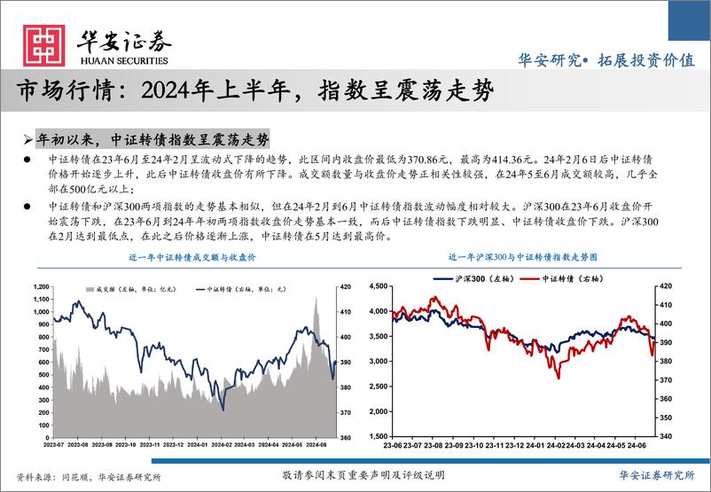 《2024年可转债中期策略：水穷云起，柳暗花明-240716-华安证券-56页》 - 第3页预览图