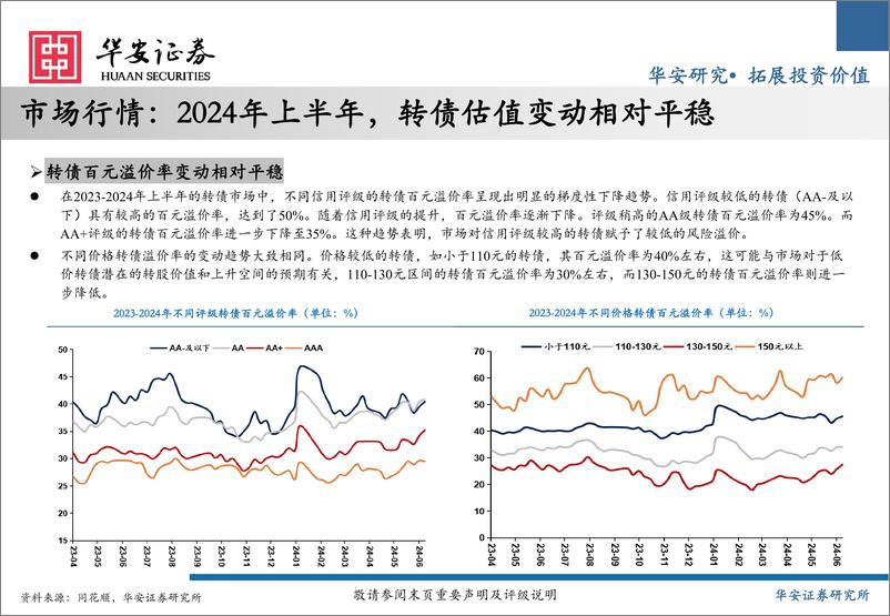 《2024年可转债中期策略：水穷云起，柳暗花明-240716-华安证券-56页》 - 第4页预览图