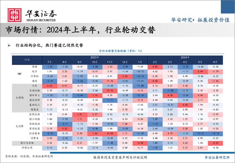 《2024年可转债中期策略：水穷云起，柳暗花明-240716-华安证券-56页》 - 第5页预览图