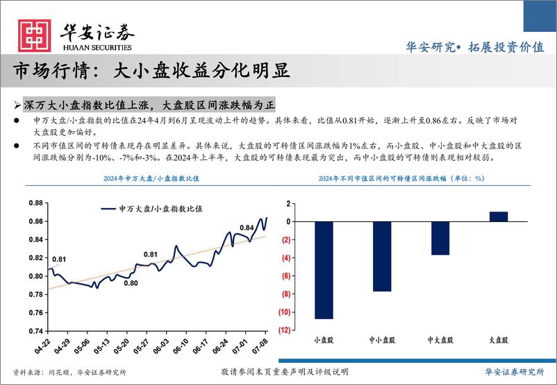 《2024年可转债中期策略：水穷云起，柳暗花明-240716-华安证券-56页》 - 第6页预览图